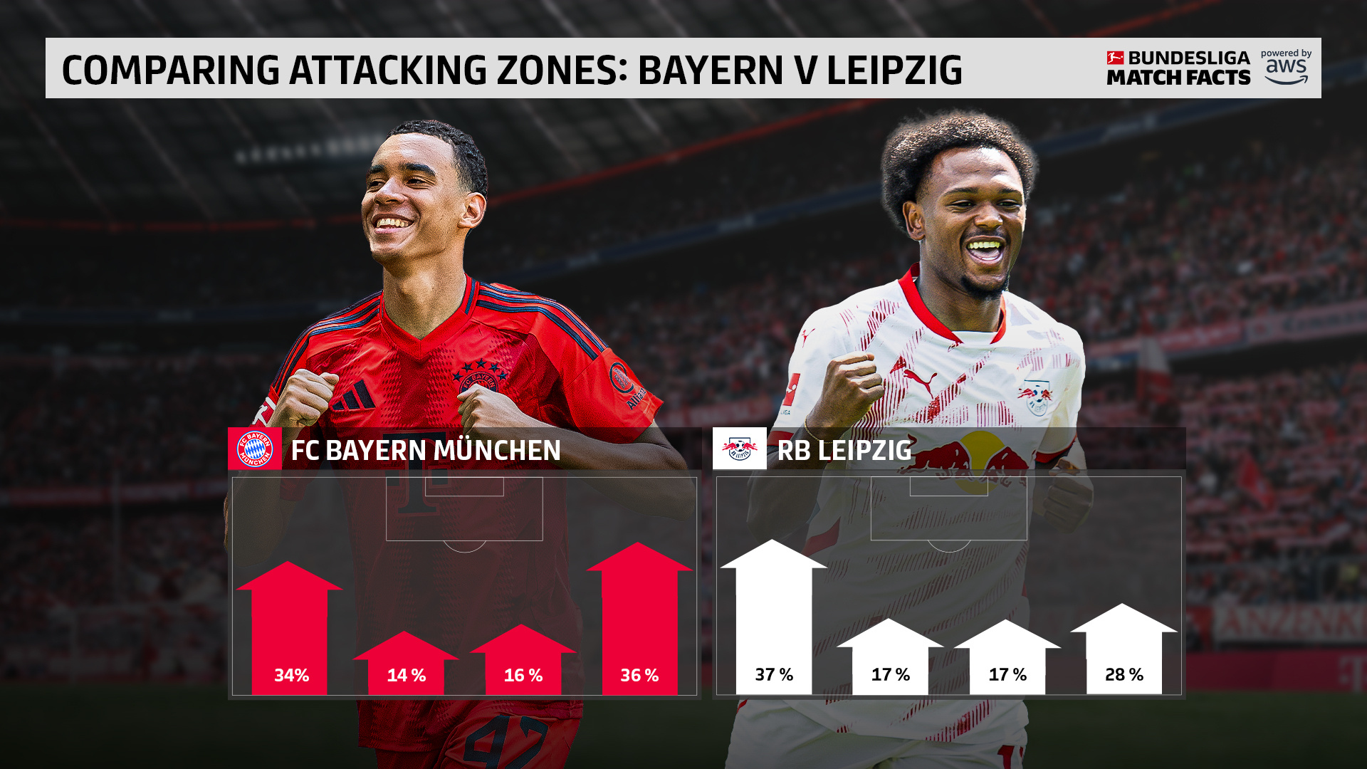 赛前拜仁慕尼黑备战足总杯，刷新队史纪录细节曝光，信心回归，控场能力受关注的简单介绍-MILAN SPORTS